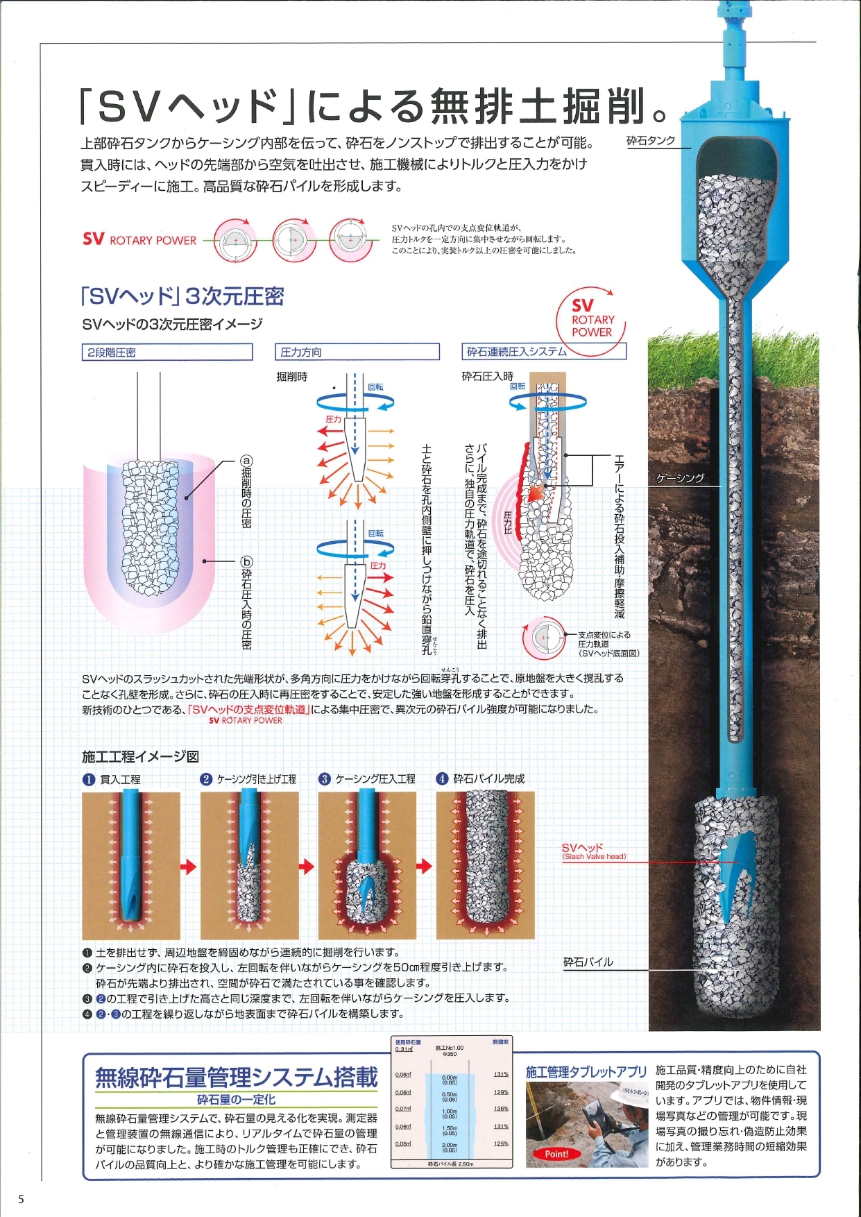 Hy SPEED（350）工法の仕組み