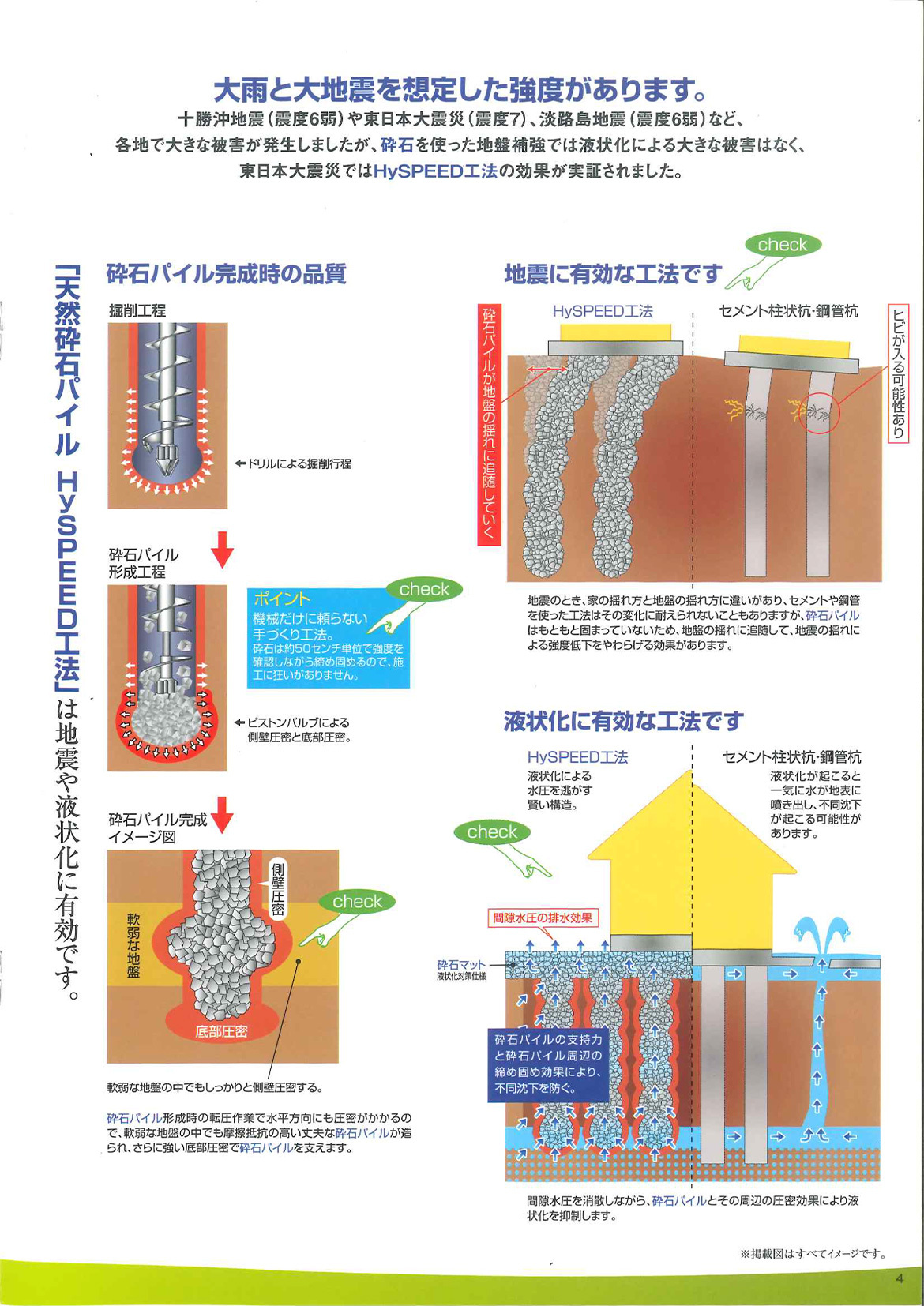 ノーマルタイプの仕組み